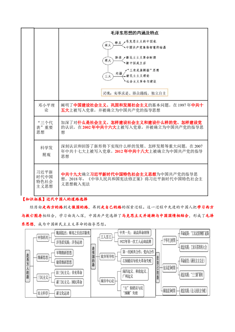 专题08与时俱进&mdash;&mdash;中国近现代的思想解放与科学文化（讲义）（解析版）_07高考历史_2025年新高考资料_二轮复习_01高考语文等多个文件