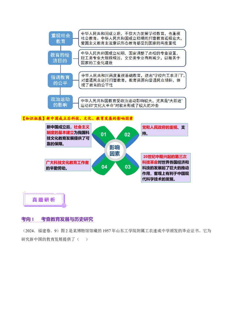 专题08与时俱进&mdash;&mdash;中国近现代的思想解放与科学文化（讲义）（解析版）_07高考历史_2025年新高考资料_二轮复习_01高考语文等多个文件
