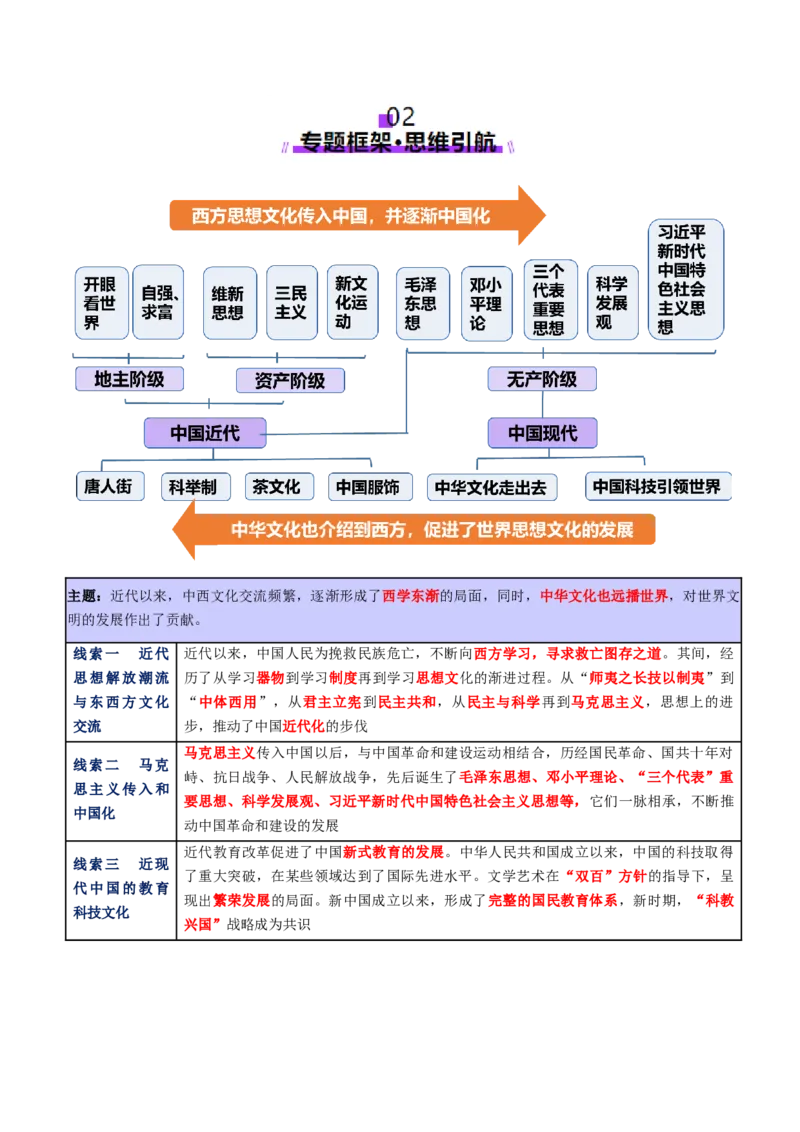专题08与时俱进&mdash;&mdash;中国近现代的思想解放与科学文化（讲义）（解析版）_07高考历史_2025年新高考资料_二轮复习_01高考语文等多个文件