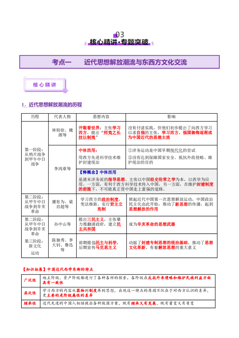 专题08与时俱进&mdash;&mdash;中国近现代的思想解放与科学文化（讲义）（解析版）_07高考历史_2025年新高考资料_二轮复习_01高考语文等多个文件