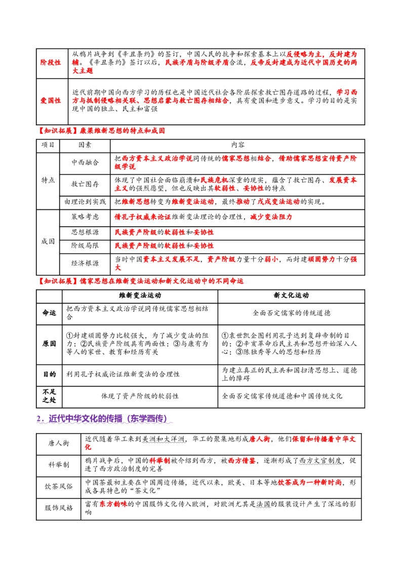专题08与时俱进&mdash;&mdash;中国近现代的思想解放与科学文化（讲义）（解析版）_07高考历史_2025年新高考资料_二轮复习_01高考语文等多个文件