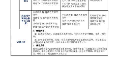 专题08与时俱进&mdash;&mdash;中国近现代的思想解放与科学文化（讲义）（解析版）_07高考历史_2025年新高考资料_二轮复习_01高考语文等多个文件