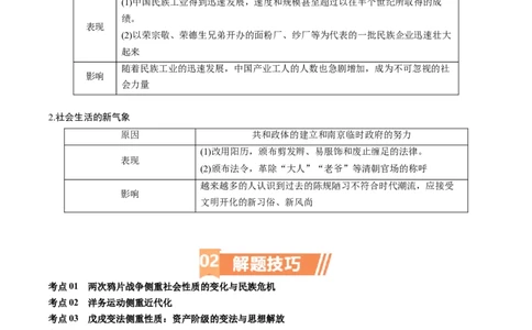 专题07旧民主主义革命（原卷版）_07高考历史_新高考复习资料_2024年新高考复习资料_二轮复习资料_完2024年高考历史二轮专题复习高频考点追踪分析与预测