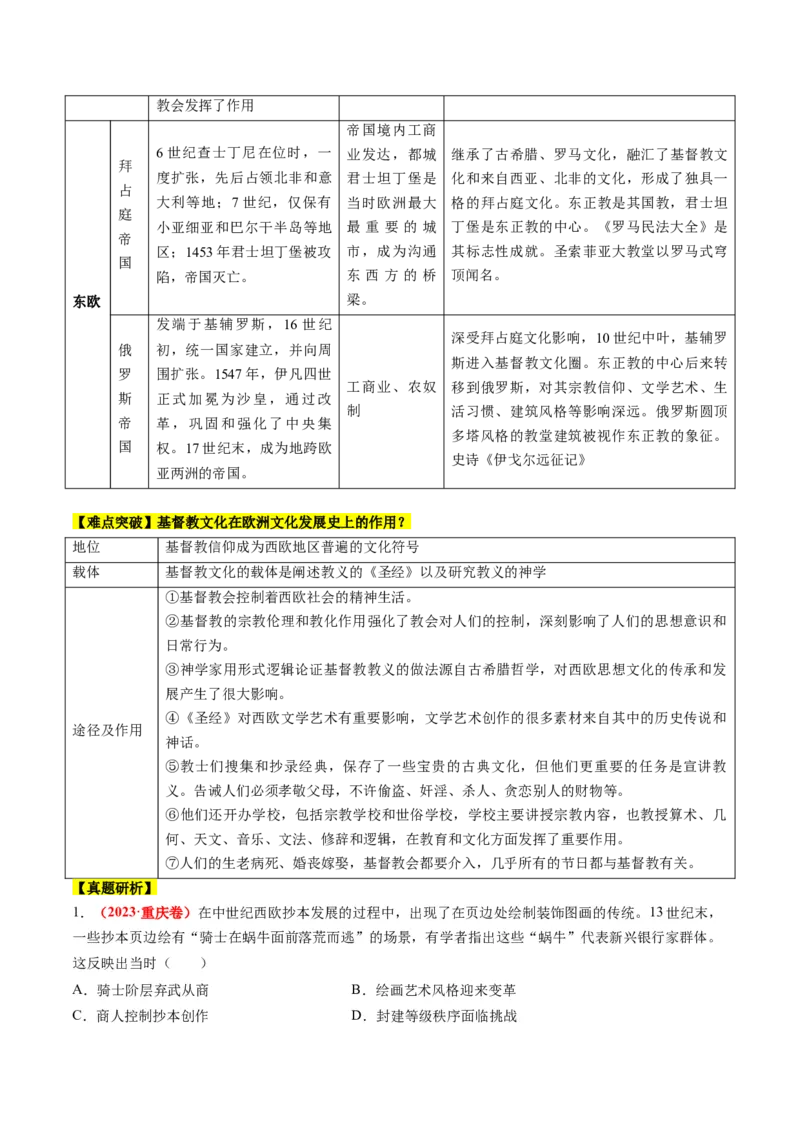 专题08多元共生的世界古代文明（讲义）（原卷版）_07高考历史_2024年新高考资料_2.2024二轮复习_2024年高考历史二轮复习讲练测（新教材新高考）