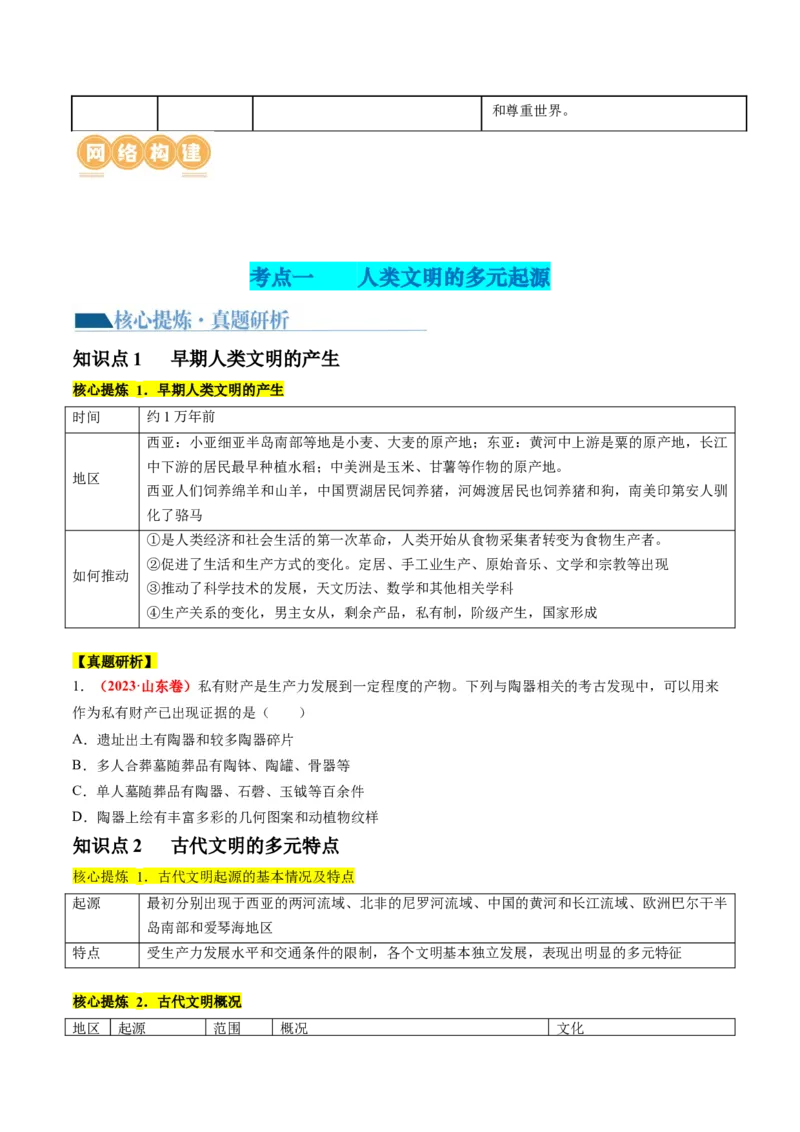 专题08多元共生的世界古代文明（讲义）（原卷版）_07高考历史_2024年新高考资料_2.2024二轮复习_2024年高考历史二轮复习讲练测（新教材新高考）