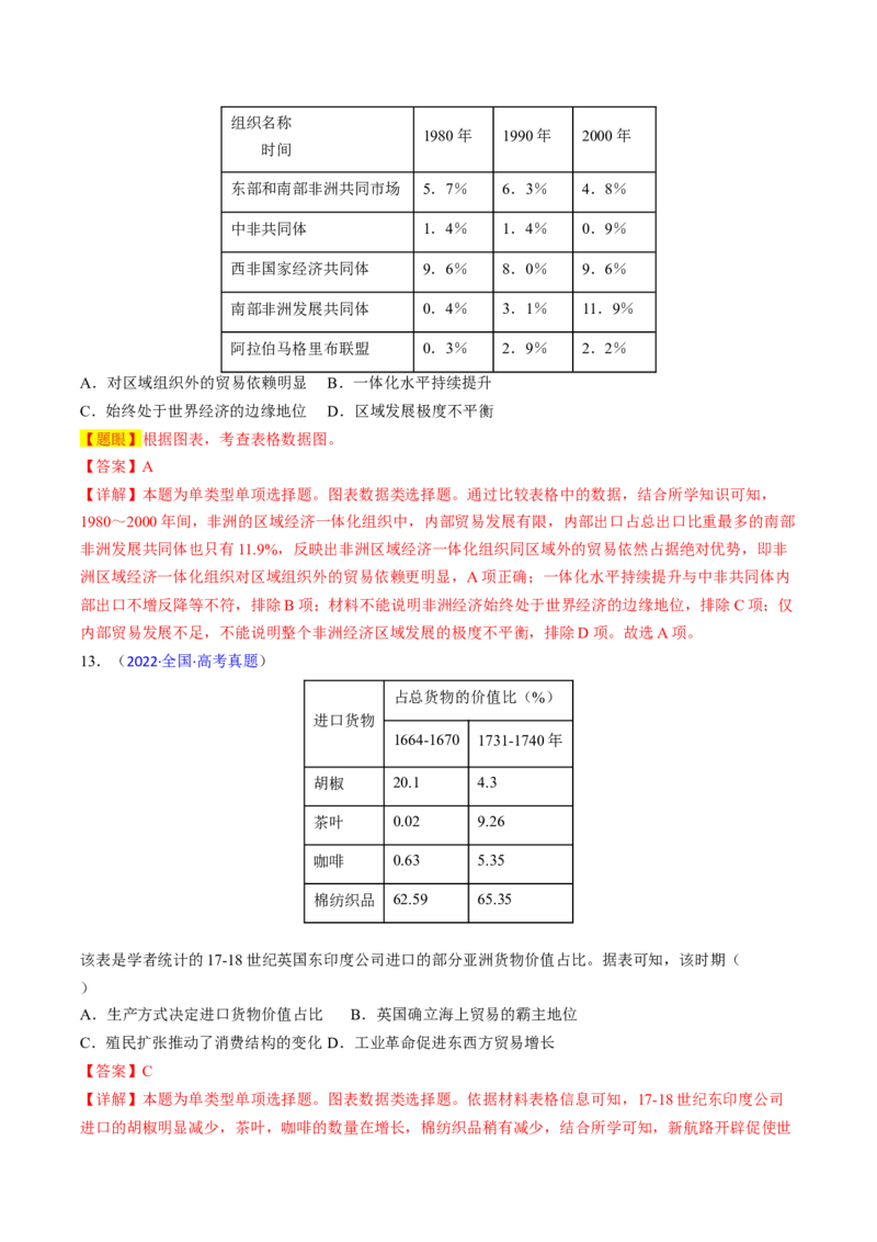 专题07图表数据类选择题（解析版）_07高考历史_2024年新高考资料_2.2024二轮复习_2024年高考历史二轮热点题型归纳与变式演练（新高考通用）_选择题部分