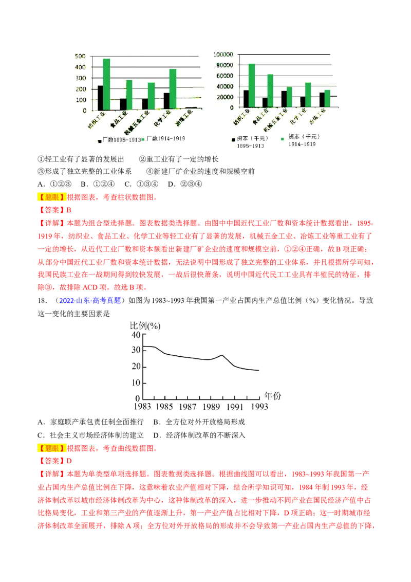 专题07图表数据类选择题（解析版）_07高考历史_2024年新高考资料_2.2024二轮复习_2024年高考历史二轮热点题型归纳与变式演练（新高考通用）_选择题部分