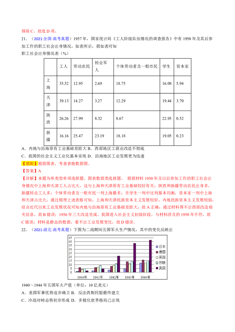 专题07图表数据类选择题（解析版）_07高考历史_2024年新高考资料_2.2024二轮复习_2024年高考历史二轮热点题型归纳与变式演练（新高考通用）_选择题部分