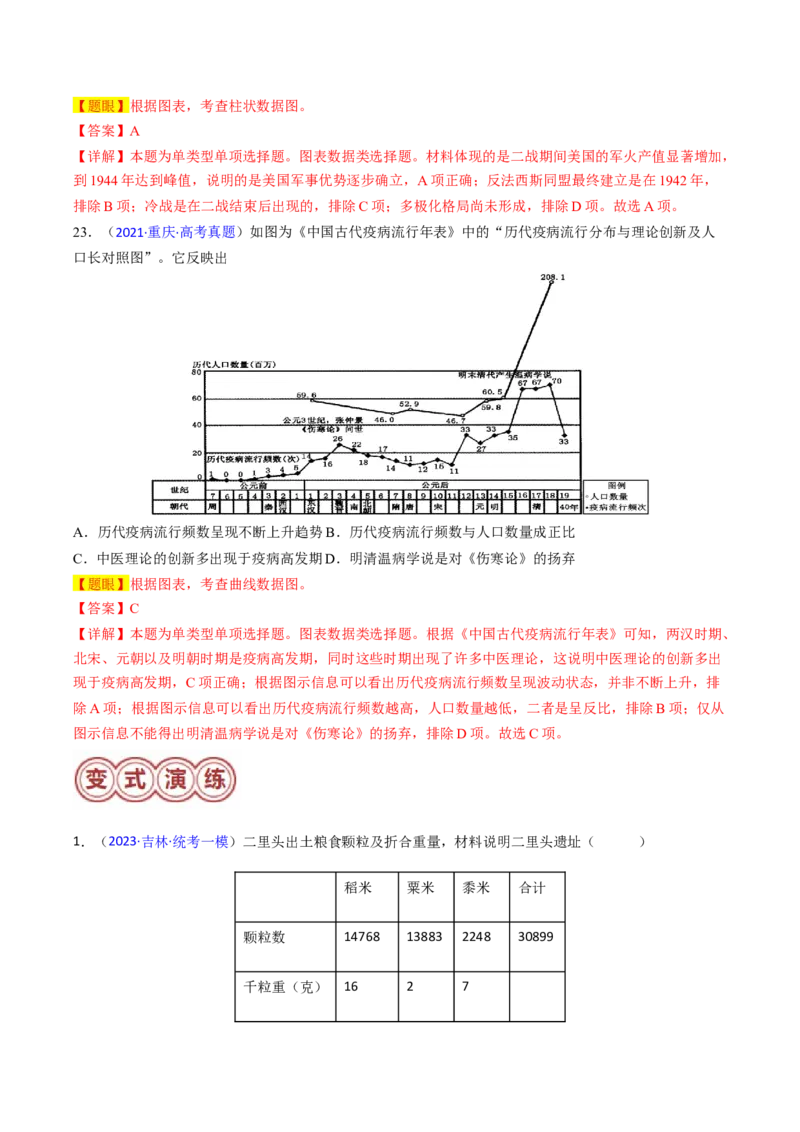 专题07图表数据类选择题（解析版）_07高考历史_2024年新高考资料_2.2024二轮复习_2024年高考历史二轮热点题型归纳与变式演练（新高考通用）_选择题部分