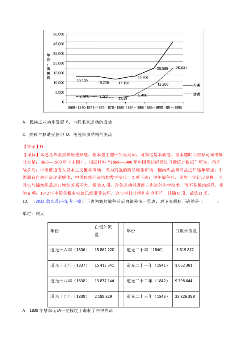 专题07图表数据类选择题（解析版）_07高考历史_2024年新高考资料_2.2024二轮复习_2024年高考历史二轮热点题型归纳与变式演练（新高考通用）_选择题部分