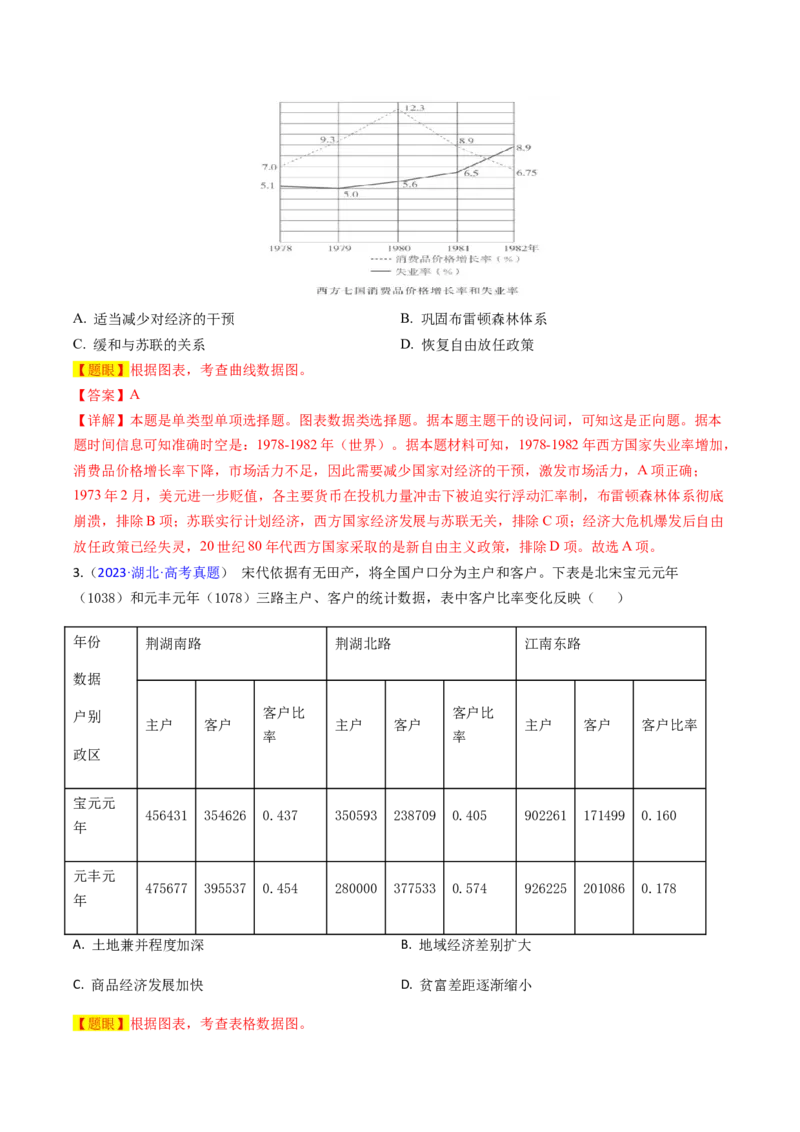 专题07图表数据类选择题（解析版）_07高考历史_2024年新高考资料_2.2024二轮复习_2024年高考历史二轮热点题型归纳与变式演练（新高考通用）_选择题部分