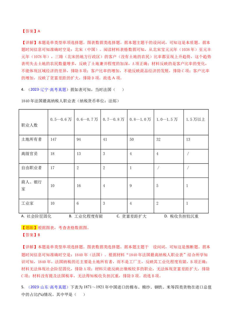 专题07图表数据类选择题（解析版）_07高考历史_2024年新高考资料_2.2024二轮复习_2024年高考历史二轮热点题型归纳与变式演练（新高考通用）_选择题部分