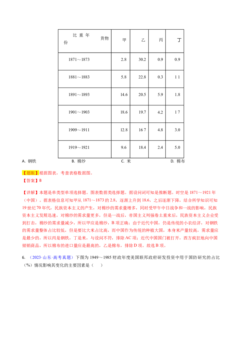 专题07图表数据类选择题（解析版）_07高考历史_2024年新高考资料_2.2024二轮复习_2024年高考历史二轮热点题型归纳与变式演练（新高考通用）_选择题部分