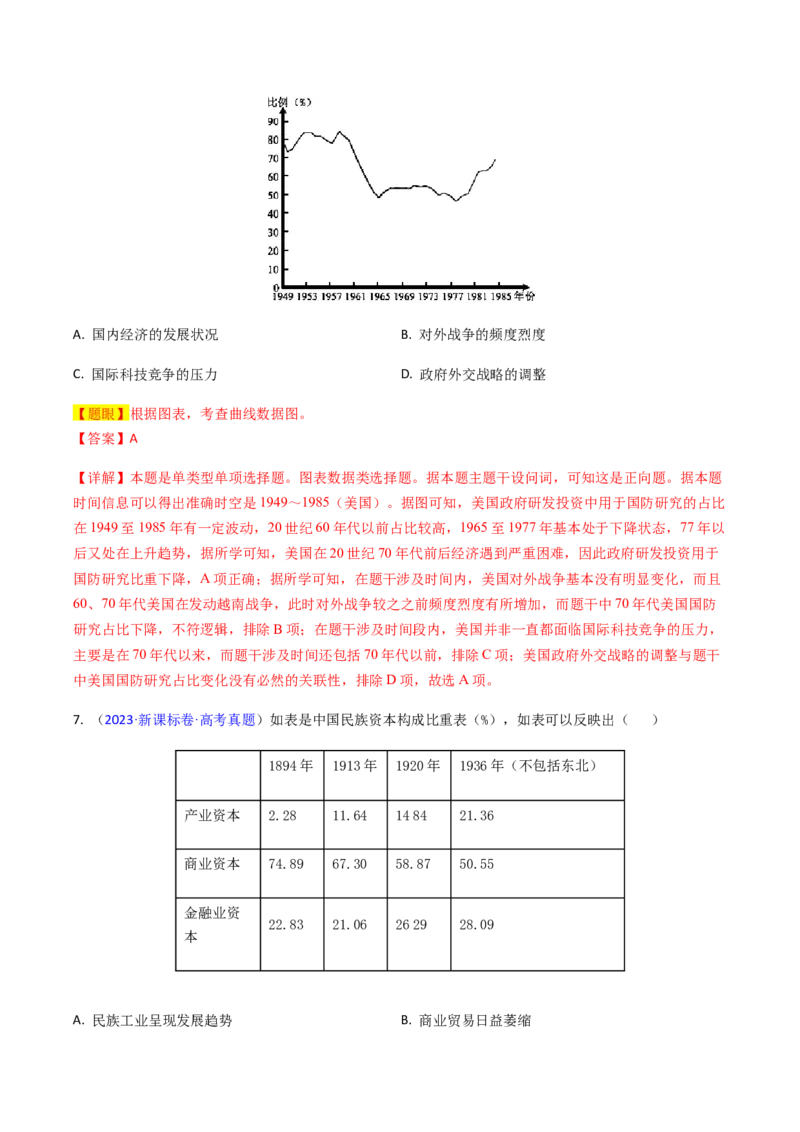 专题07图表数据类选择题（解析版）_07高考历史_2024年新高考资料_2.2024二轮复习_2024年高考历史二轮热点题型归纳与变式演练（新高考通用）_选择题部分