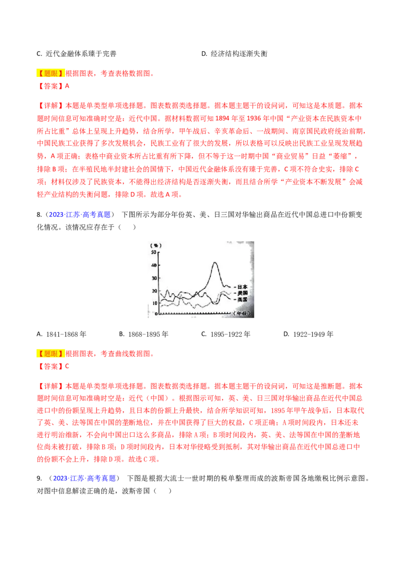 专题07图表数据类选择题（解析版）_07高考历史_2024年新高考资料_2.2024二轮复习_2024年高考历史二轮热点题型归纳与变式演练（新高考通用）_选择题部分