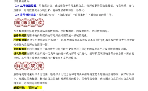 专题07图表数据类选择题（解析版）_07高考历史_2024年新高考资料_2.2024二轮复习_2024年高考历史二轮热点题型归纳与变式演练（新高考通用）_选择题部分