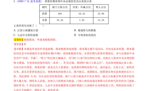 专题07图表数据类选择题（解析版）_07高考历史_2024年新高考资料_2.2024二轮复习_2024年高考历史二轮热点题型归纳与变式演练（新高考通用）_选择题部分