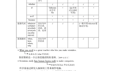 专题08名词性从句（通用版）（解析版）_03高考英语_通用版（老高考）复习资料_2023年复习资料_二轮复习_2023高考英语二轮复习重难考点（新题型）突破（通用版）