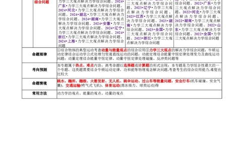 专题08力学中三大观点的综合应用（讲义）（解析版）_03高考英语_2025年新高考资料_二轮复习_01高考语文等多个文件_上好课2025年高考物理二轮复习讲练测（新高考通用）