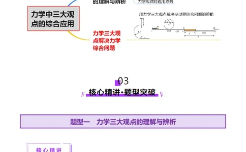 专题08力学中三大观点的综合应用（讲义）（解析版）_03高考英语_2025年新高考资料_二轮复习_01高考语文等多个文件_上好课2025年高考物理二轮复习讲练测（新高考通用）
