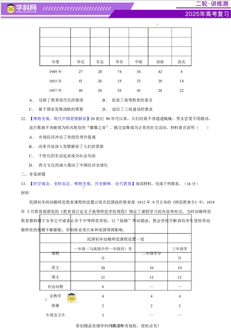 专题08与时俱进&mdash;&mdash;中国近现代的思想解放与科学文化（练习）（原卷版）_07高考历史_2025年新高考资料_二轮复习_上好课2025年高考历史二轮复习讲练测（新高考通用）3379861