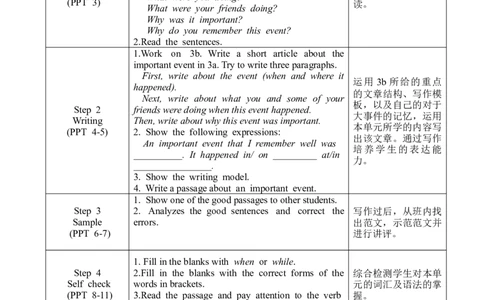 U5SectionB3a-Selfcheck_人教版英语八年级下册_2026春人教版英语八年级下册资料_人教八下（旧版）_02.英语8下-课件PPT+表格式英教案(第2套)_8下英教案_Unit5（教案）