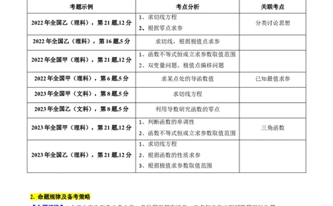 专题08导数的综合应用（学生版）_02高考数学_通用版（老高考）复习资料_2024年复习资料_完备战2024年高考数学一轮复习考点帮（全国通用）_核心考点讲练