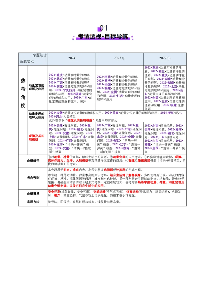 专题07动量定理动量守恒定律（讲义）（解析版）_03高考英语_2025年新高考资料_二轮复习_01高考语文等多个文件_上好课2025年高考物理二轮复习讲练测（新高考通用）
