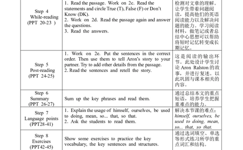 U1SectionB2a-2e_人教版英语八年级下册_2026春人教版英语八年级下册资料_人教八下（旧版）_02.英语8下-课件PPT+表格式英教案(第2套)_8下英教案_Unit1（教案）