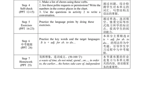U3SectionB3a-Selfcheck_人教版英语八年级下册_2026春人教版英语八年级下册资料_人教八下（旧版）_02.英语8下-课件PPT+表格式英教案(第2套)_8下英教案_Unit3（教案）