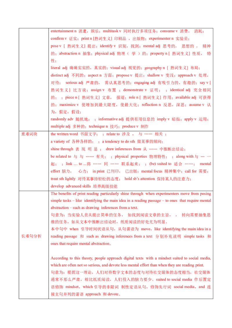 专题07阅读理解说明文（解析版）_02高考数学_2025年新高考资料_二轮复习_01高考语文等多个文件_2025年高考英语二轮热点题型归纳与变式演练（新高考通用）_第一部分阅读