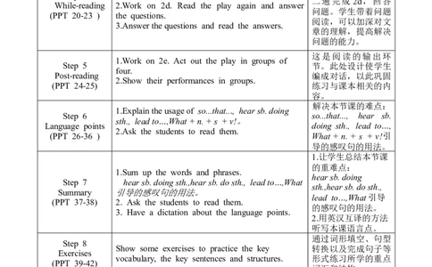 U6SectionB2a-2e_人教版英语八年级下册_2026春人教版英语八年级下册资料_人教八下（旧版）_02.英语8下-课件PPT+表格式英教案(第2套)_8下英教案_Unit6（教案）