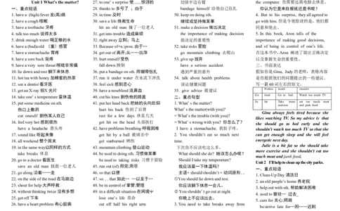 人教版新目标英语八年级下册单元知识、重点句型、书面表达复习Uint1-5_人教版英语八年级下册_2026春人教版英语八年级下册资料_人教八下（旧版）_03.英语8下-计划总结说课稿