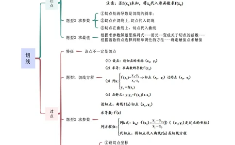 专题08切线（选填题12种考法）（原卷版）_02高考数学_新高考复习资料_2024年新高考资料_二轮复习资料_2024届高三数学二轮复习《考法分类》专题训练（新高考）_1、选填题