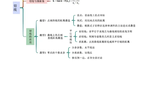 专题08切线（选填题12种考法）（原卷版）_02高考数学_新高考复习资料_2024年新高考资料_二轮复习资料_2024届高三数学二轮复习《考法分类》专题训练（新高考）_1、选填题