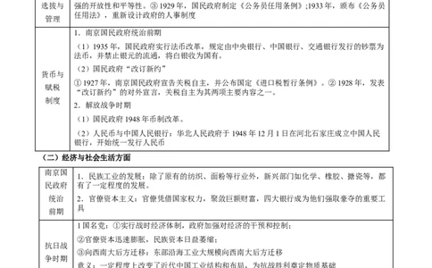 专题08+探索与胜利&mdash;&mdash;中国成立与新民主主义革命-知识大盘点+专题特训2024年高考历史三轮冲刺_07高考历史_2024年新高考资料_52024三轮冲刺