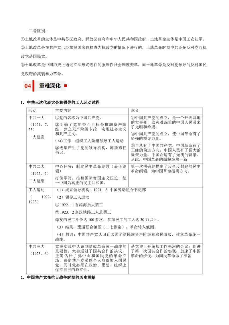 专题08+探索与胜利&mdash;&mdash;中国成立与新民主主义革命-知识大盘点+专题特训2024年高考历史三轮冲刺_07高考历史_2024年新高考资料_52024三轮冲刺