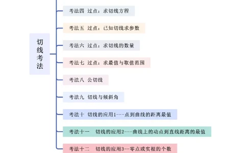 专题08切线（选填题12种考法）（解析版）_02高考数学_新高考复习资料_2024年新高考资料_二轮复习资料_2024届高三数学二轮复习《考法分类》专题训练（新高考）_1、选填题