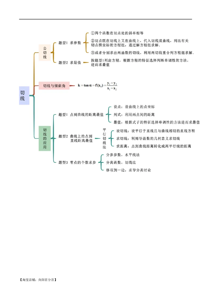专题08切线（选填题12种考法）（解析版）_02高考数学_新高考复习资料_2024年新高考资料_二轮复习资料_2024届高三数学二轮复习《考法分类》专题训练（新高考）_1、选填题
