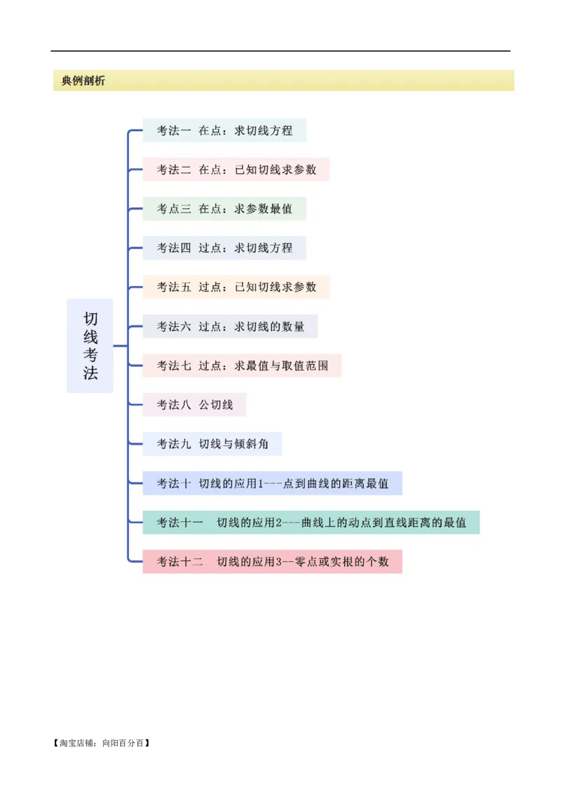 专题08切线（选填题12种考法）（解析版）_02高考数学_新高考复习资料_2024年新高考资料_二轮复习资料_2024届高三数学二轮复习《考法分类》专题训练（新高考）_1、选填题