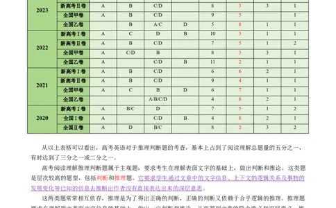 专题07阅读理解之推理判断题-2024年高考英语二轮热点题型归纳与变式演练（新高考通用）（原卷版）_03高考英语_2024年新高考资料_2.2024二轮复习