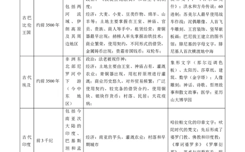 专题08多元共生的世界古代文明（讲义）（解析版）_07高考历史_2024年新高考资料_2.2024二轮复习_2024年高考历史二轮复习讲练测（新教材新高考）