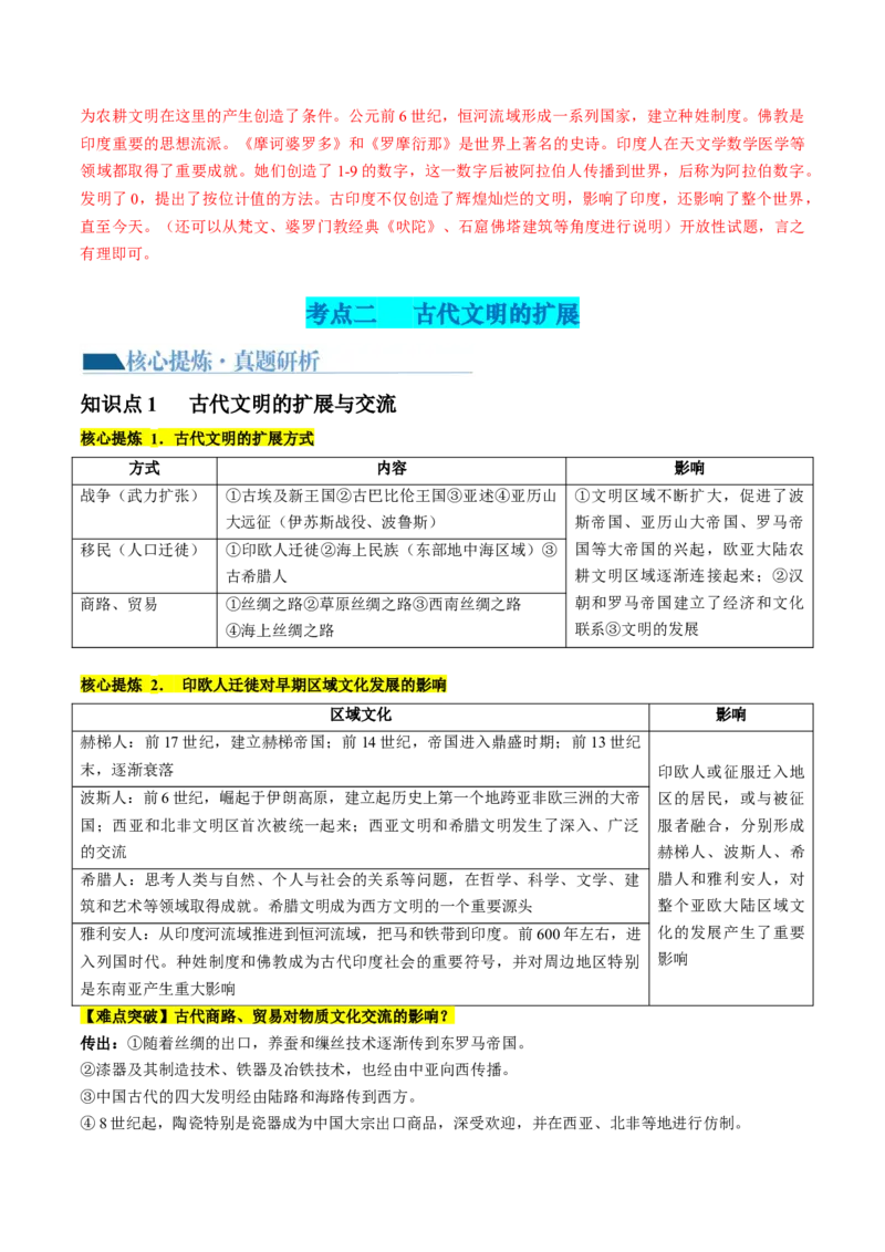 专题08多元共生的世界古代文明（讲义）（解析版）_07高考历史_2024年新高考资料_2.2024二轮复习_2024年高考历史二轮复习讲练测（新教材新高考）