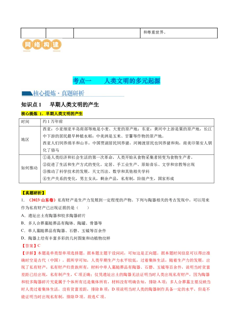 专题08多元共生的世界古代文明（讲义）（解析版）_07高考历史_2024年新高考资料_2.2024二轮复习_2024年高考历史二轮复习讲练测（新教材新高考）
