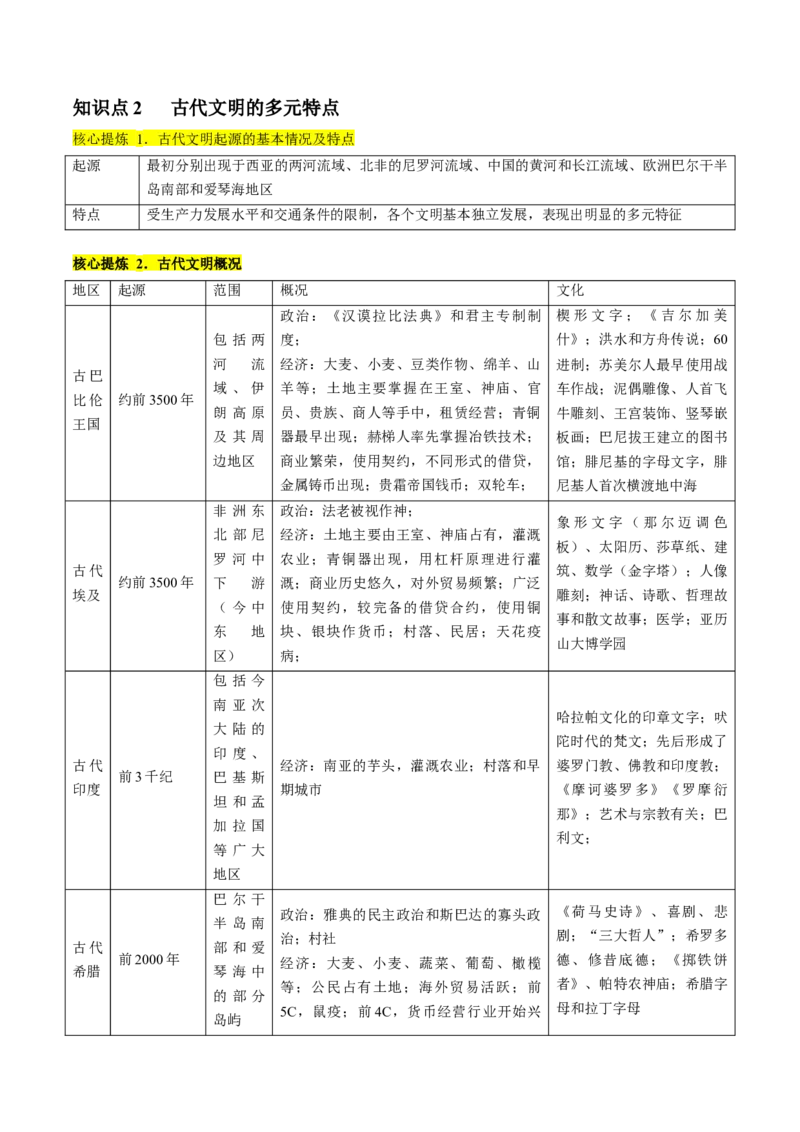 专题08多元共生的世界古代文明（讲义）（解析版）_07高考历史_2024年新高考资料_2.2024二轮复习_2024年高考历史二轮复习讲练测（新教材新高考）