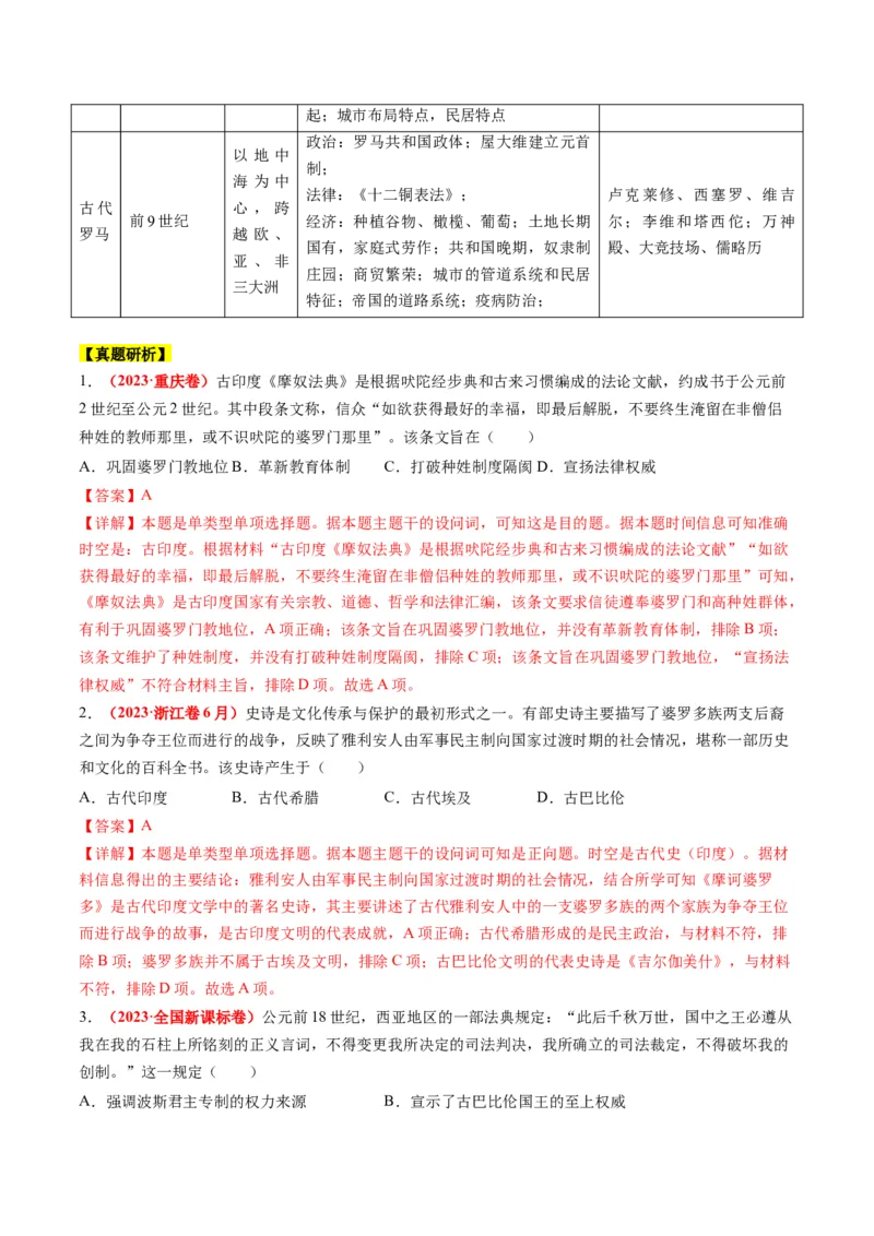 专题08多元共生的世界古代文明（讲义）（解析版）_07高考历史_2024年新高考资料_2.2024二轮复习_2024年高考历史二轮复习讲练测（新教材新高考）