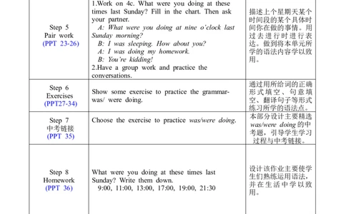 U5SectionAGrammarfocus-4c_人教版英语八年级下册_2026春人教版英语八年级下册资料_人教八下（旧版）_02.英语8下-课件PPT+表格式英教案(第2套)_8下英教案_Unit5（教案）