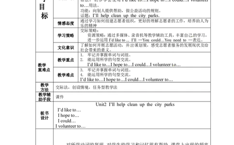 八年级英语下册集体备课教案：Unit2P2_人教版英语八年级下册_2026春人教版英语八年级下册资料_人教八下（旧版）_04.英语8下-教案合集_8下英语集体备课教案