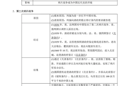 专题07旧民主主义革命（解析版）_07高考历史_新高考复习资料_2024年新高考复习资料_二轮复习资料_完2024年高考历史二轮专题复习高频考点追踪分析与预测_教师版（含答案解析）