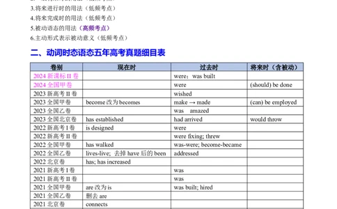 专题07动词时态语态100题(将来时+被动语态)（练案）原卷版_03高考英语_新高考复习资料_2025年新高考复习_2025年高考英语一轮复习知识清单